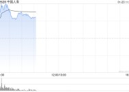 内险股早盘全线走高 中国人寿及新华保险均涨超5%