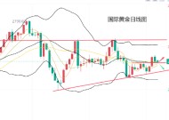 黄力晨:美元与美债收益率强势 黄金遇阻震荡整理