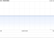 易通讯集团附属拟1500万港元出售约6.8%的VAX全部已发行股本