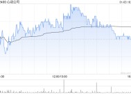 心动公司因购股权获行使发行5000股