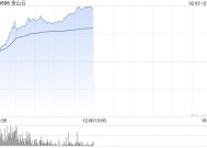 港股AI概念股走强，金山云涨超20%