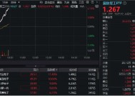 国防军工拔地而起，鸿远电子、火炬电子涨停！国防军工ETF（512810）直线冲高2%！主力资金早有行动