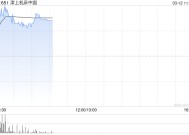 津上机床中国盘中涨超8% 公司计划授出244万股奖励股份