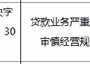 建设银行上海市金山石化支行被罚40万元：因贷款业务严重违反审慎经营规则