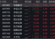 有行情，买券商！券商ETF（512000）直线拉涨2%，中国银河冲击涨停！