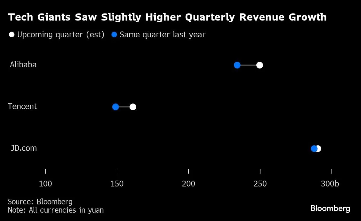 阿里巴巴、腾讯和京东为中国经济挑战提供洞见