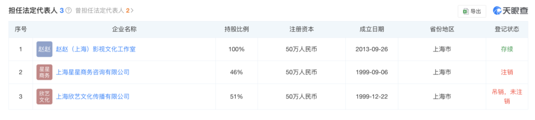 赵薇宣布：多年前已离婚！黄有龙再传债务风波