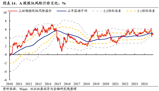 兴业证券：明年市场大概率震荡向上 后续两个节点需要重点关注