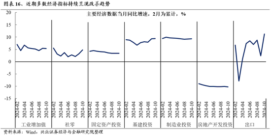 兴业证券：明年市场大概率震荡向上 后续两个节点需要重点关注