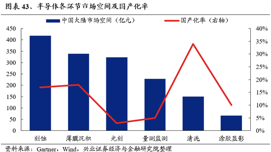 兴业证券：明年市场大概率震荡向上 后续两个节点需要重点关注