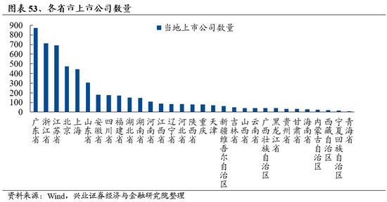 兴业证券：明年市场大概率震荡向上 后续两个节点需要重点关注