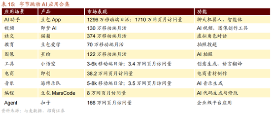 招商策略:1月中上旬应以偏蓝筹为主要加仓的方向，接近春节逐渐加仓小盘方向的股票