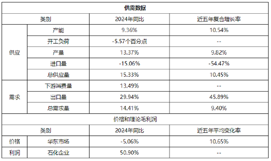 【年终盘点】2024-2025年PTA年度数据解读