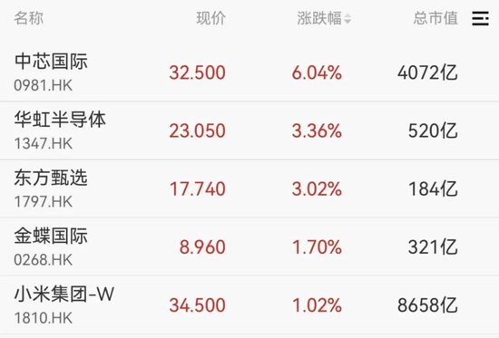 今年最大IPO国货航上市，股价暴涨超342%