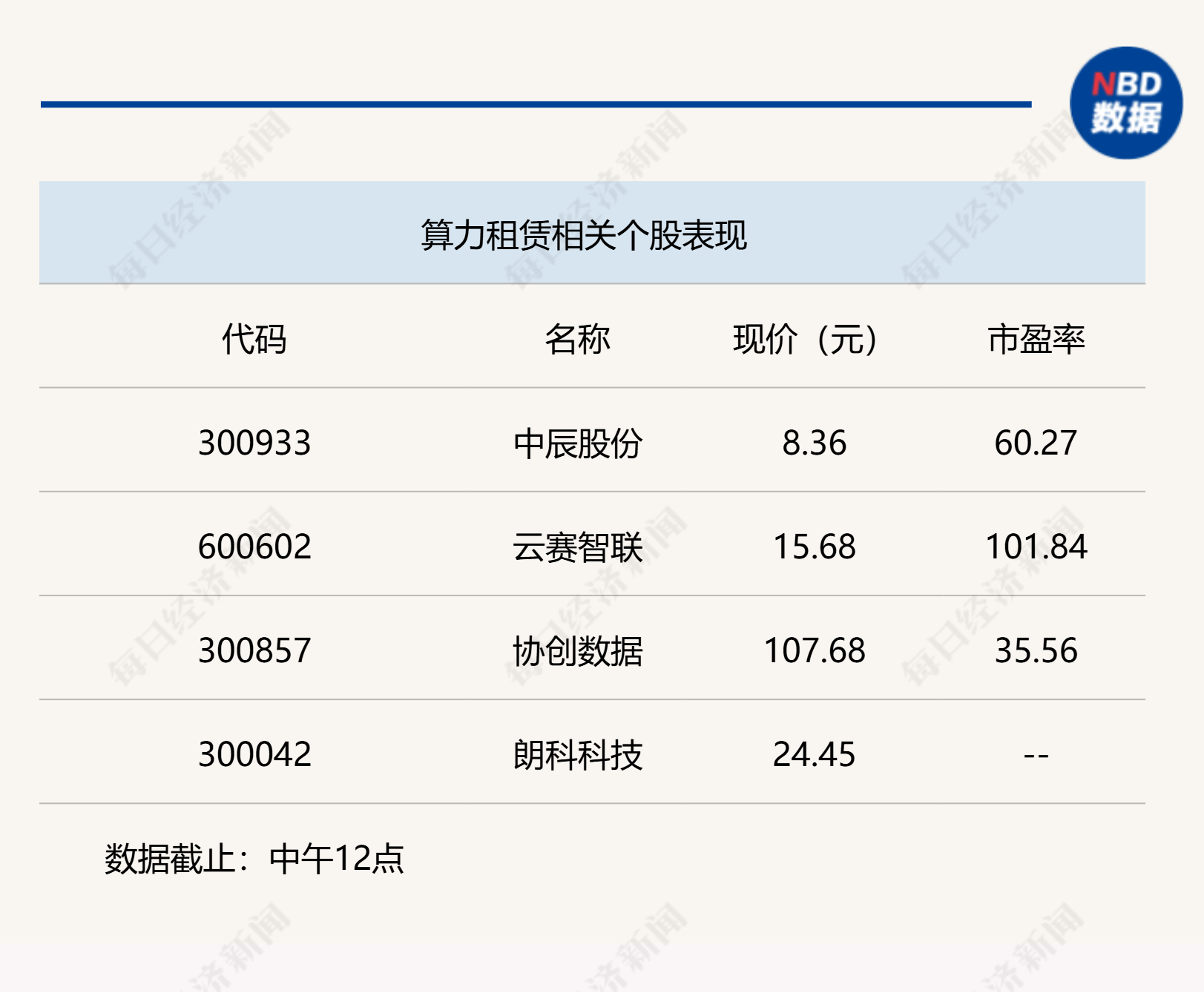 两市热点匮乏，沪指半日微跌0.09%