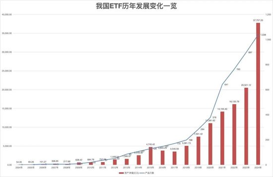 20年，ETF开启指数化投资大时代