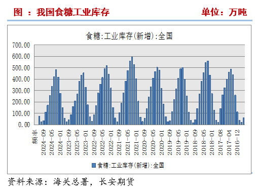 长安期货刘琳：基本面变动有限，短期糖价或维持震荡