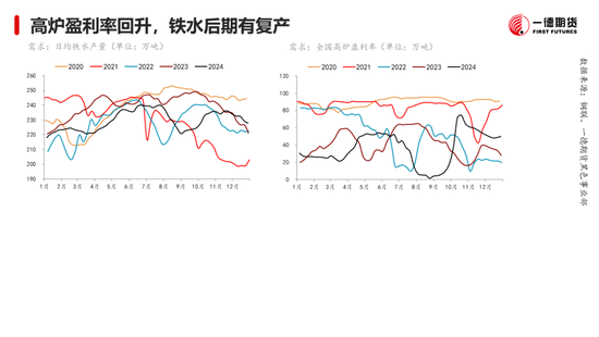 黑色：震荡格局未破，底部存在支撑