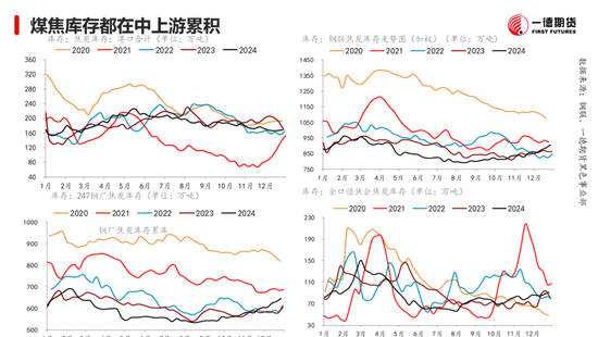 黑色：震荡格局未破，底部存在支撑