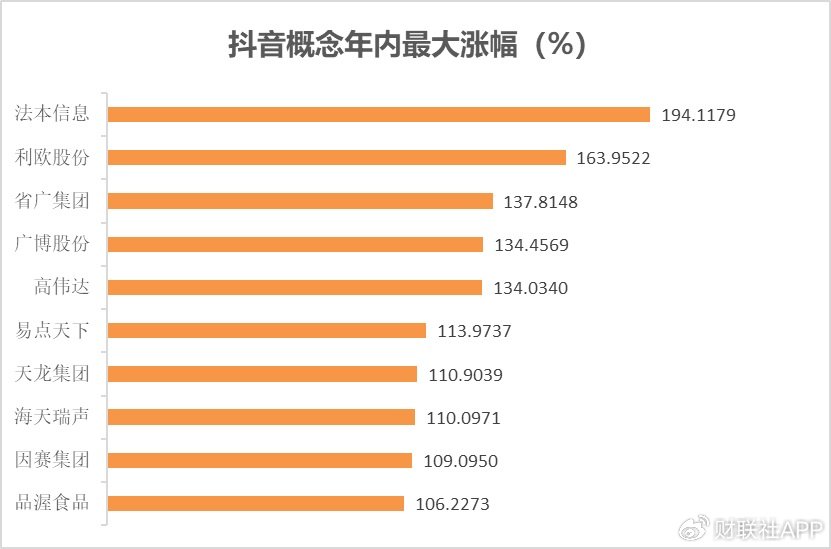 一文看懂2024年A股热炒题材