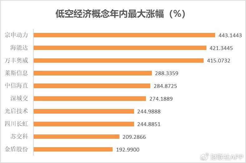 一文看懂2024年A股热炒题材