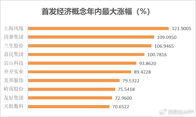 一文看懂2024年A股热炒题材