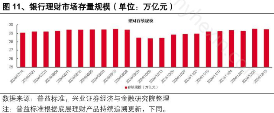 银行理财“破局”利率下行，什么样的产品更“吃香”？机构布局中长期产品，负债端还要求“稳”