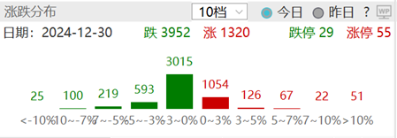 ETF日报：在国债收益率和机构资金成本下行的过程中，市场对股息率容忍度持续提高，当前阶段可以配置金融ETF