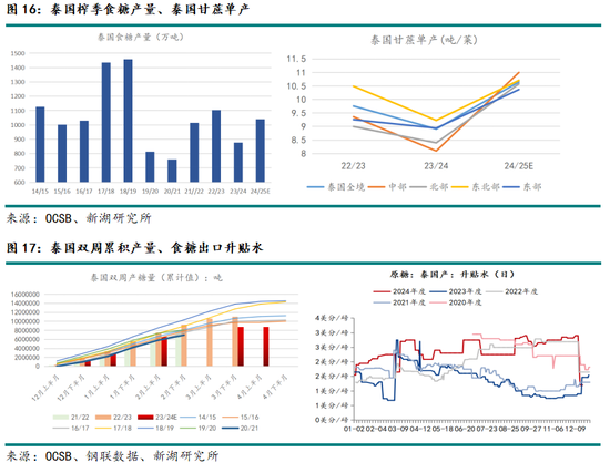 新湖农产（白糖）2025年报：浪存风定，晓看空蒙