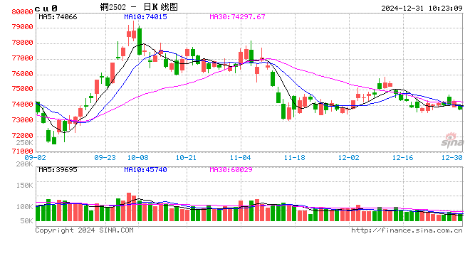 光大期货：12月31日有色金属日报