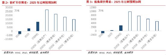 金瑞期货2025年报观点合集：黑色系