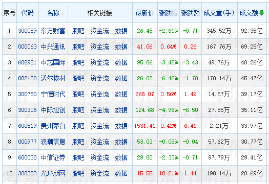 【午报】51股涨停！大消费走强 中百集团22天14板