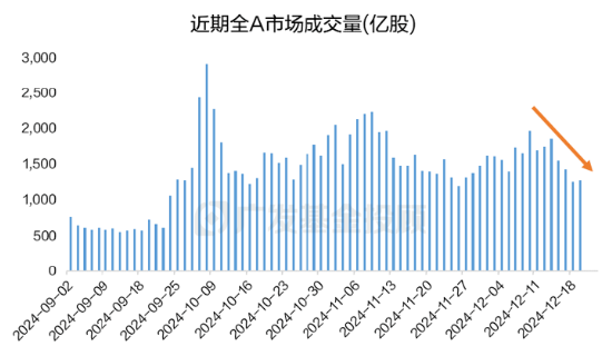 政策空窗期的投资，如何实现“弯道超车”？