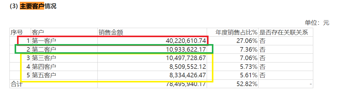 永超新材IPO：一致行动人认定存疑背后长期隐瞒代持 盈利暴增但经营净现金流经常为负