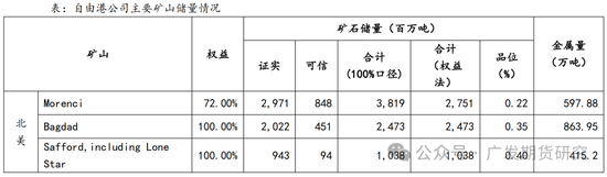 全球铜矿系列专题报告（一）