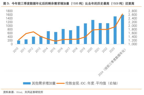 2024全球十大宏观事件：美日央行齐转向、中国资产大爆发、黄金比特币史诗级暴涨