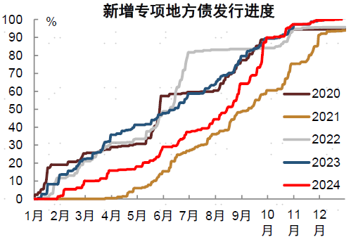 2024年中债和美债市场回顾