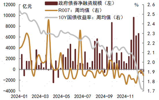 2024年中债和美债市场回顾