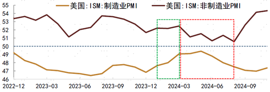 2024年中债和美债市场回顾