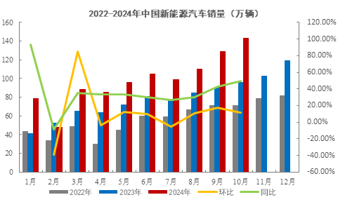 格林大华期货碳酸锂2025年展望：万里飞腾仍有路 莫愁四海正风尘