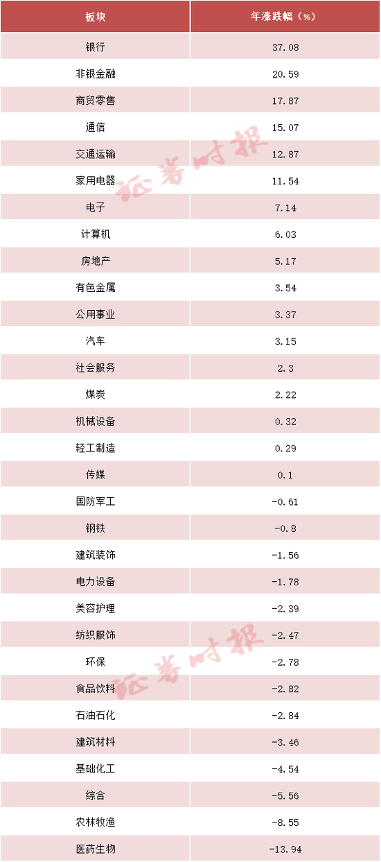 A股2024收官！频频见证历史，最牛板块、个股出炉