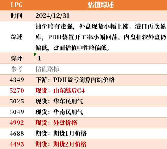 目前大宗商品的估值走到什么位置了？12-31