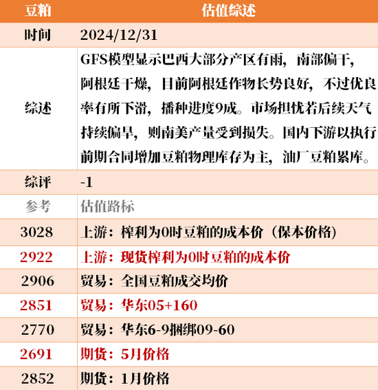 目前大宗商品的估值走到什么位置了？12-31