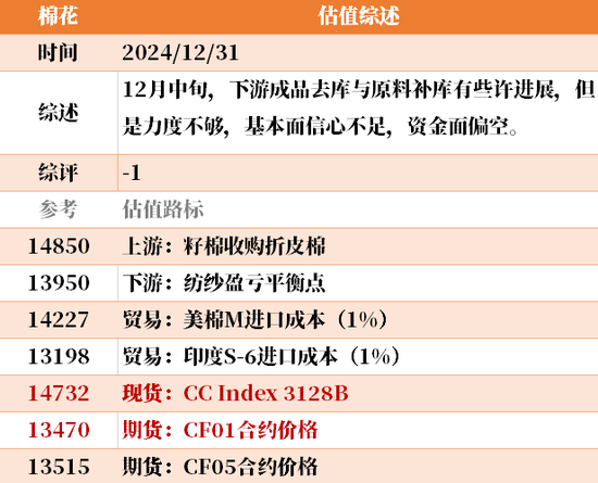 目前大宗商品的估值走到什么位置了？12-31