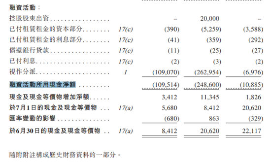 乐欣户外IPO迷雾：大额分红流向控股股东