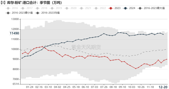 铁矿：关注结构化差异