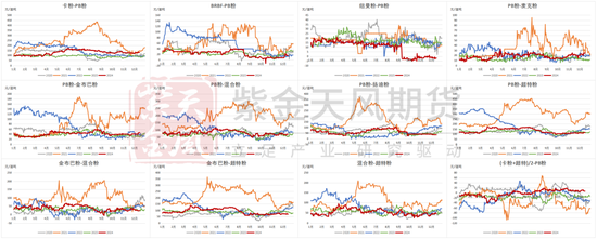 铁矿：关注结构化差异