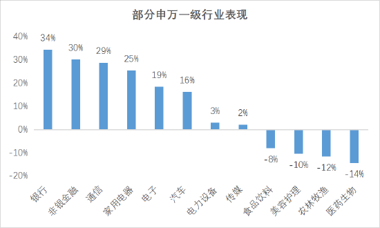 ETF日报：2025年家电板块有望继续保持今年的基本面优势，家电ETF值得关注