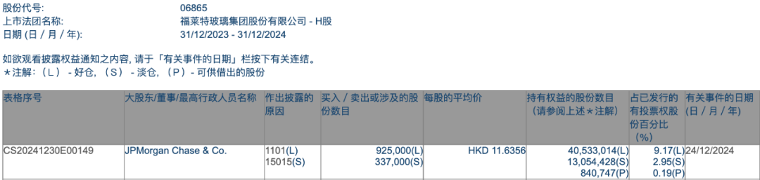 加仓！外资大举增持中国资产