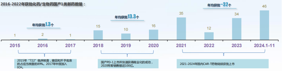 刚过去的2024，什么行业在闷声发财?